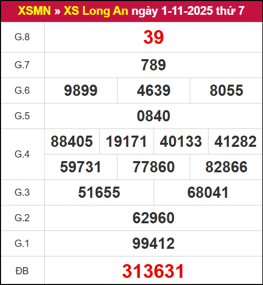 Kết quả XSLA ngày 01/11/2025 Kết quả XSLA ngày 01/11/2025