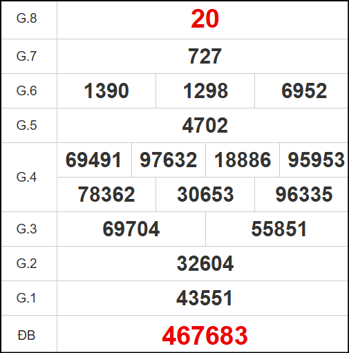 Kết quả quay thử xổ số LA ngày 08/11/2025 Kết quả quay thử xổ số LA ngày 08/11/2025