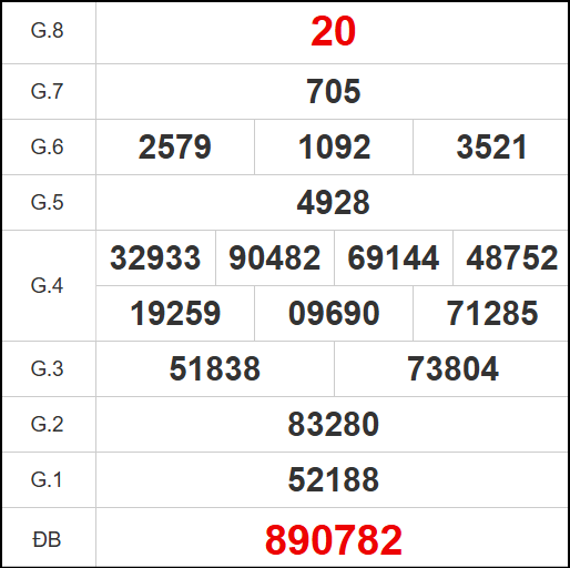 Kết quả quay thử xổ số DNO ngày 08/11/2025 Kết quả quay thử xổ số DNO ngày 08/11/2025