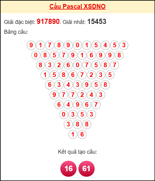 Soi cầu DNO theo tổng pascal ngày 08/11/2025 Soi cầu DNO theo tổng pascal ngày 08/11/2025