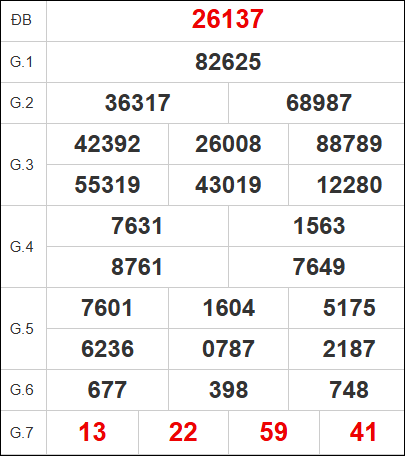 Quay thử kết quả xổ số miền Bắc ngày 08/11/2025