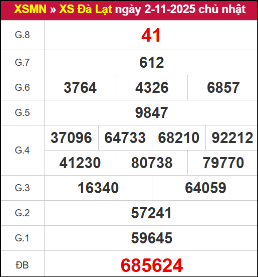 Kết quả XSDL ngày 02/11/2025
