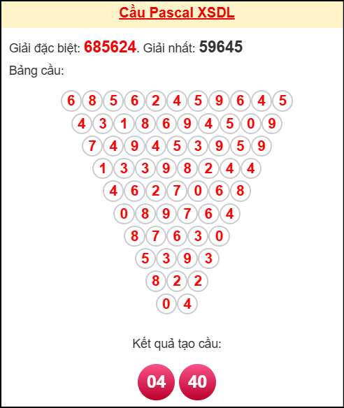 Soi cầu DL theo tổng pascal ngày 09/11/2025