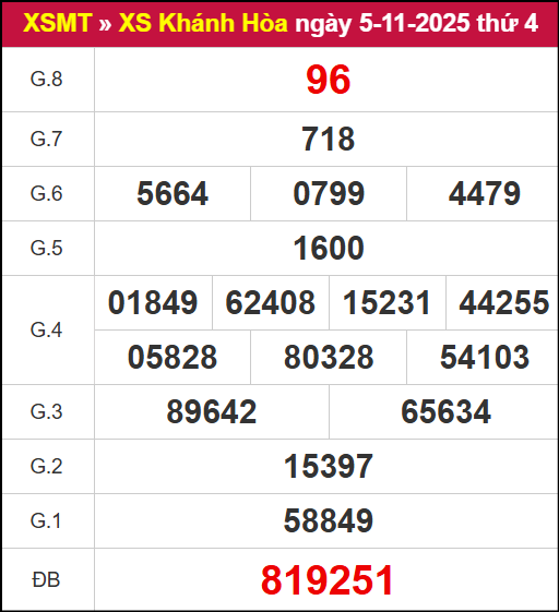 Kết quả XSKH ngày 05/11/2025