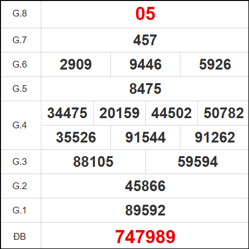 Kết quả quay thử xổ số KH ngày 09/11/2025