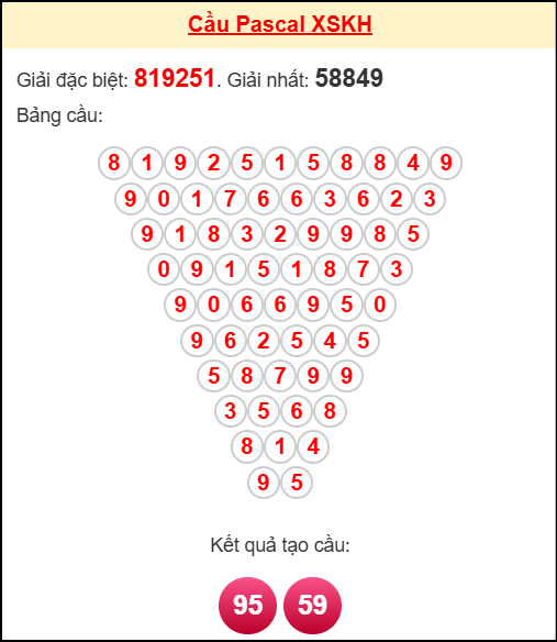 Soi cầu KH theo tổng pascal ngày 09/11/2025