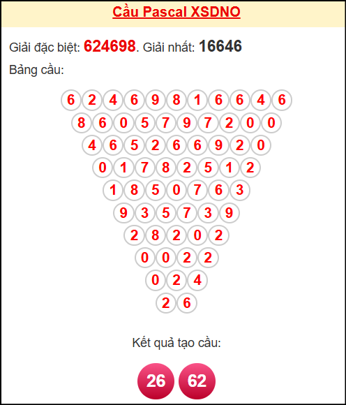 Soi cầu DNO theo tổng pascal ngày 15/11/2025