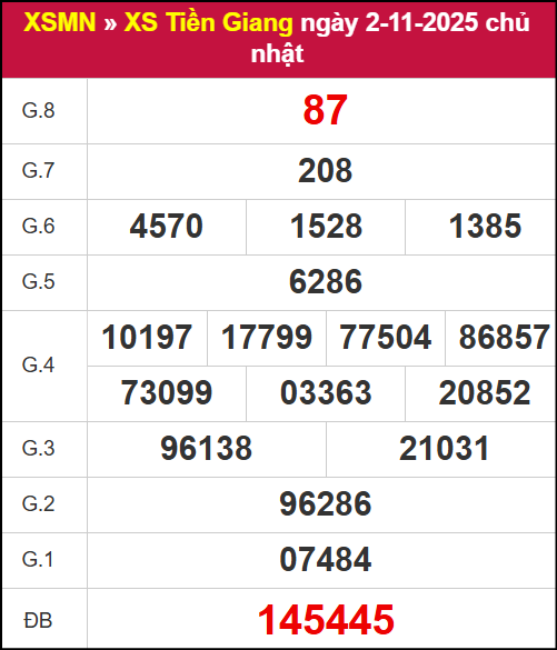 Kết quả XSTG ngày 02/11/2025 Kết quả XSTG ngày 02/11/2025