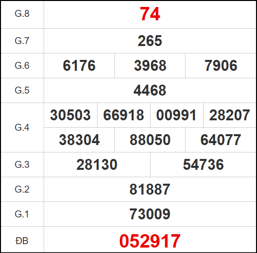  Kết quả quay thử xổ số TG ngày 09/11/2025