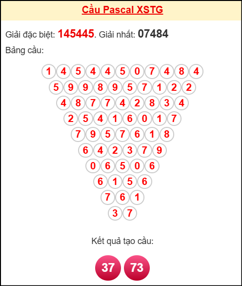 Soi cầu TG theo tổng pascal ngày 09/11/2025 Soi cầu TG theo tổng pascal ngày 09/11/2025