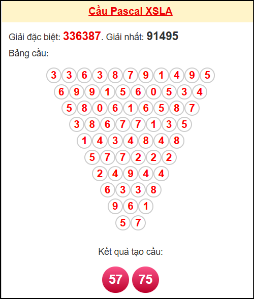 Soi cầu LA theo tổng pascal ngày 15/11/2025