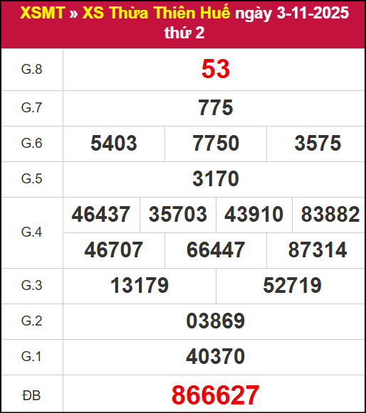 Kết quả XSTTH ngày 03/11/2025