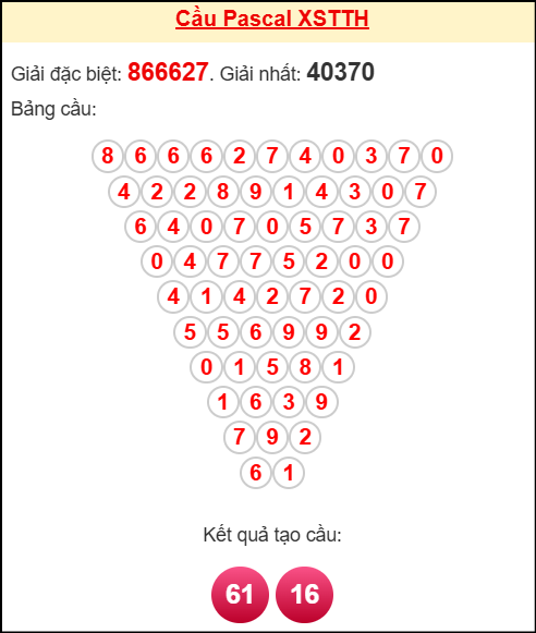 Soi cầu TTH theo tổng pascal ngày 09/11/2025