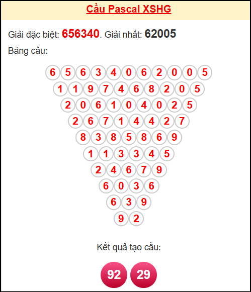 Soi cầu HG theo tổng pascal ngày 15/11/2025