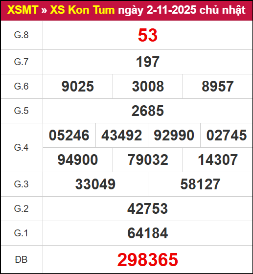 Kết quả XSKT ngày 02/11/2025