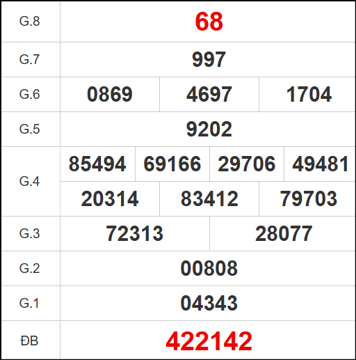 Kết quả quay thử xổ số KT ngày 09/11/2025