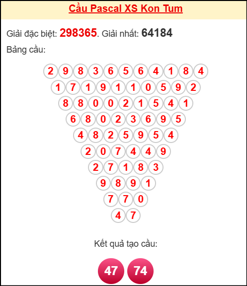 Soi cầu KT theo tổng pascal ngày 09/11/2025