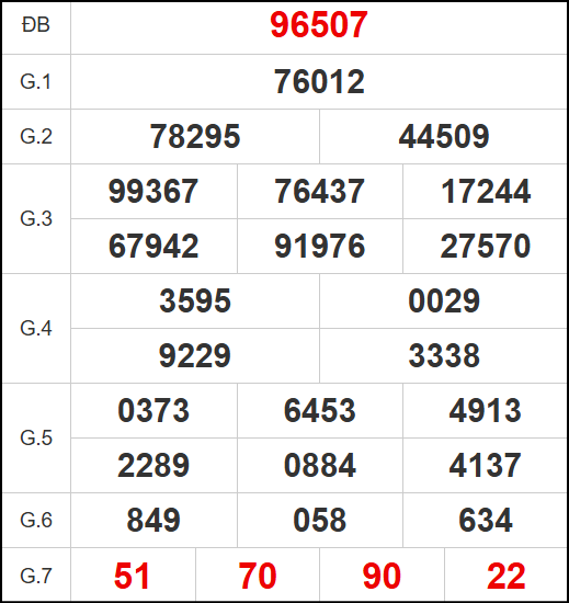 Quay thử kết quả xổ số miền Bắc ngày 09/11/2025 Quay thử kết quả xổ số miền Bắc ngày 09/11/2025