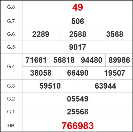 Kết quả quay thử xổ số QNG ngày 15/11/2025
