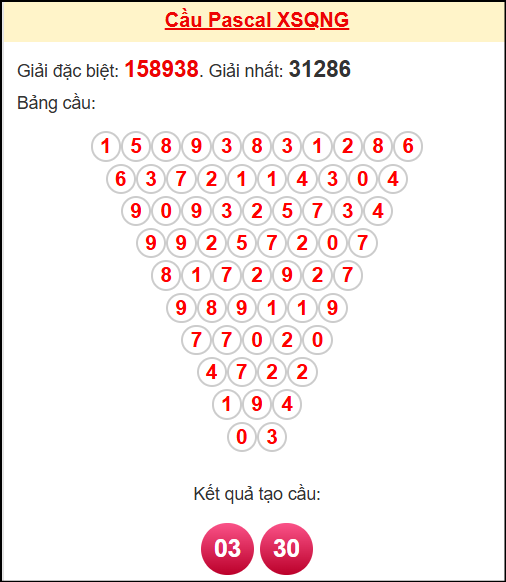 Soi cầu QNG theo tổng pascal ngày 15/11/2025