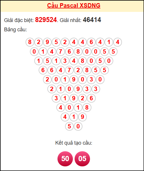 Soi cầu DNG theo tổng pascal ngày 15/11/2025