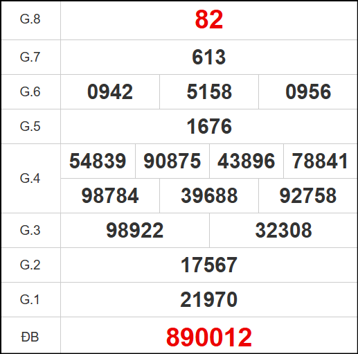 Kết quả quay thử xổ số HCM ngày 15/11/2025