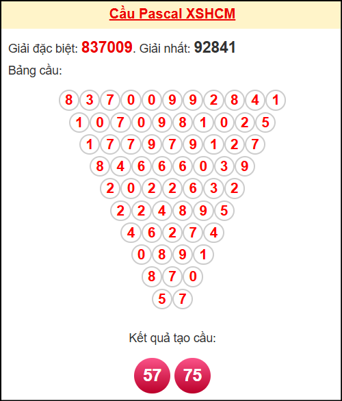  Soi cầu HCM theo tổng pascal ngày 15/11/2025