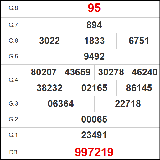 Kết quả quay thử xổ số CM ngày 10/11/2025