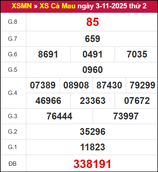 Kết quả XSCM ngày 03/11/2025