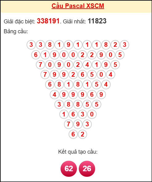 Soi cầu CM theo tổng pascal ngày 10/11/2025