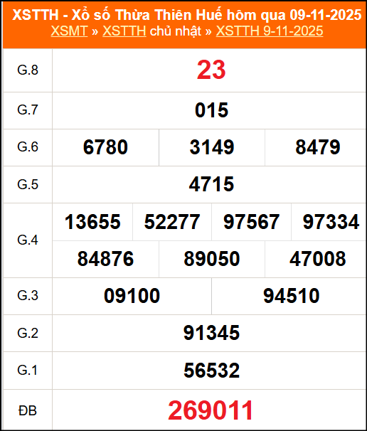 Kết quả XSTTH ngày 09/11/2025