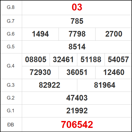 Kết quả quay thử xổ số TTH ngày 10/11/2025