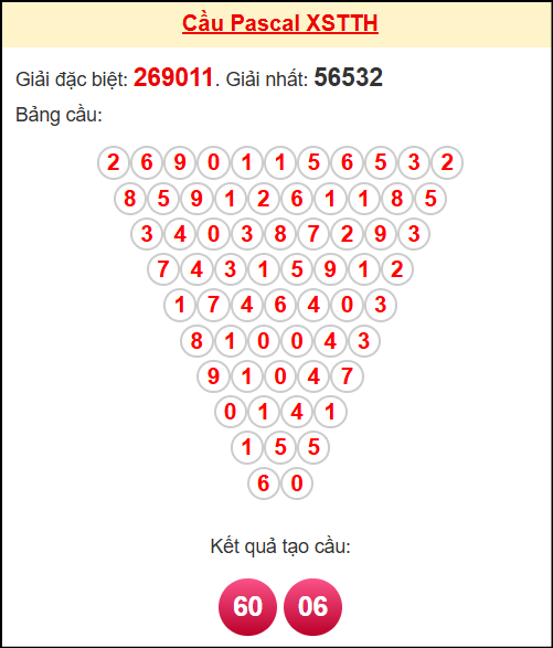 Soi cầu TTH theo tổng pascal ngày 10/11/2025