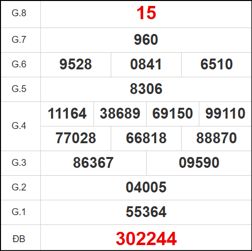 Kết quả quay thử xổ số DT ngày 10/11/2025