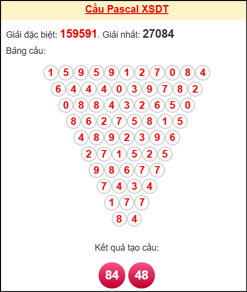 Soi cầu DT theo tổng pascal ngày 10/11/2025