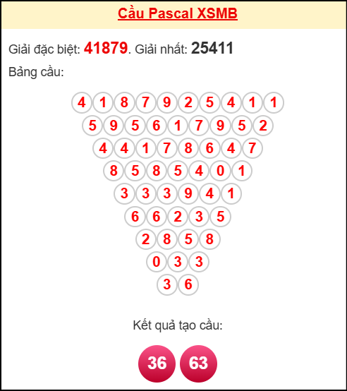 Soi cầu MB theo tổng pascal ngày 10/11/2025