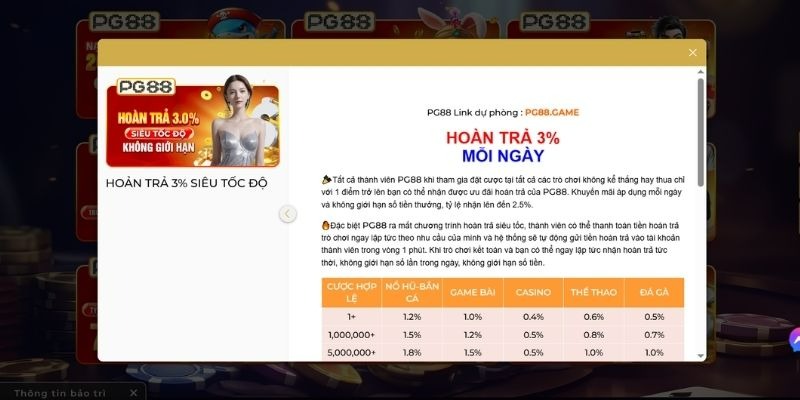 PG88 triển khai chính sách hoàn trả cược liên tục