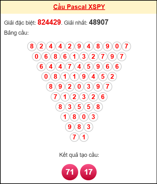 Soi cầu PY theo tổng pascal ngày 10/11/2025