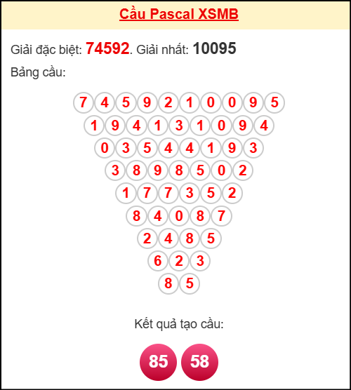 Soi cầu MB theo tổng pascal ngày 11/11/2025