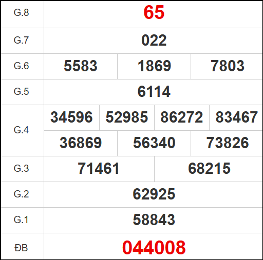 Kết quả quay thử xổ số QNM ngày 11/11/2025