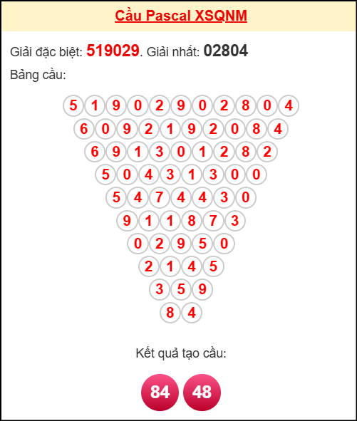 Soi cầu QNM theo tổng pascal ngày 11/11/2025