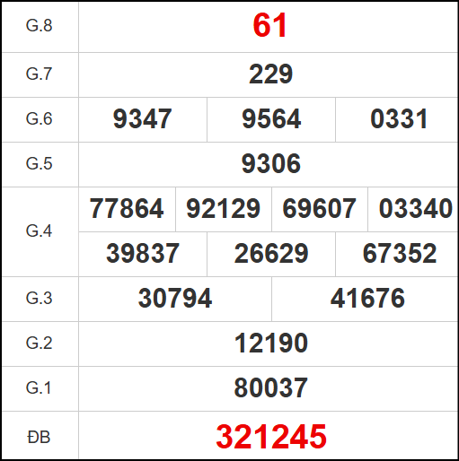 Kết quả quay thử xổ số BL ngày 11/11/2025