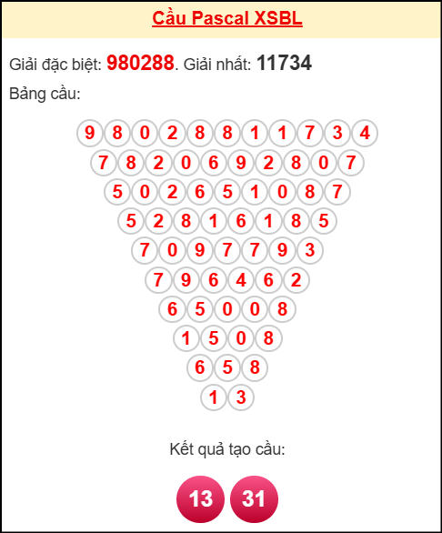 Soi cầu BL theo tổng pascal ngày 11/11/2025