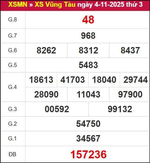 Kết quả XSVT ngày 04/11/2025