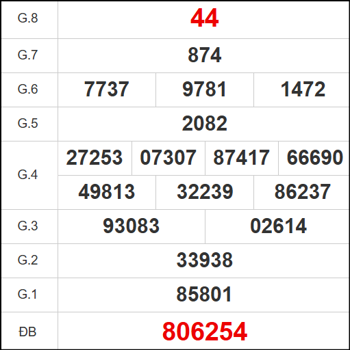 Kết quả quay thử xổ số VT ngày 11/11/2025