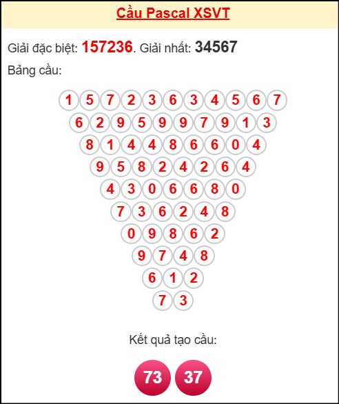 Soi cầu VT theo tổng pascal ngày 11/11/2025