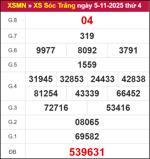 Kết quả XSST ngày 05/11/2025