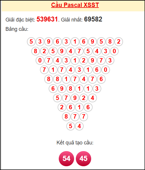 Soi cầu ST theo tổng pascal ngày 12/11/2025