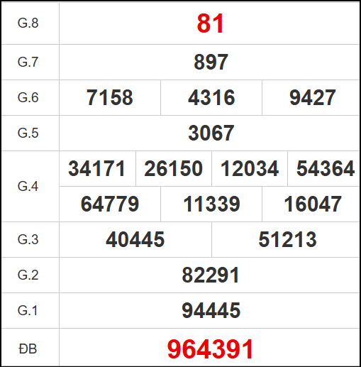 Kết quả quay thử xổ số KH ngày 12/11/2025