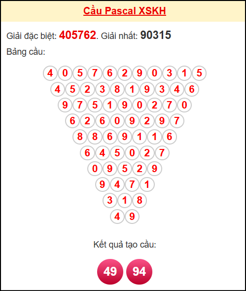 Soi cầu KH theo tổng pascal ngày 12/11/2025